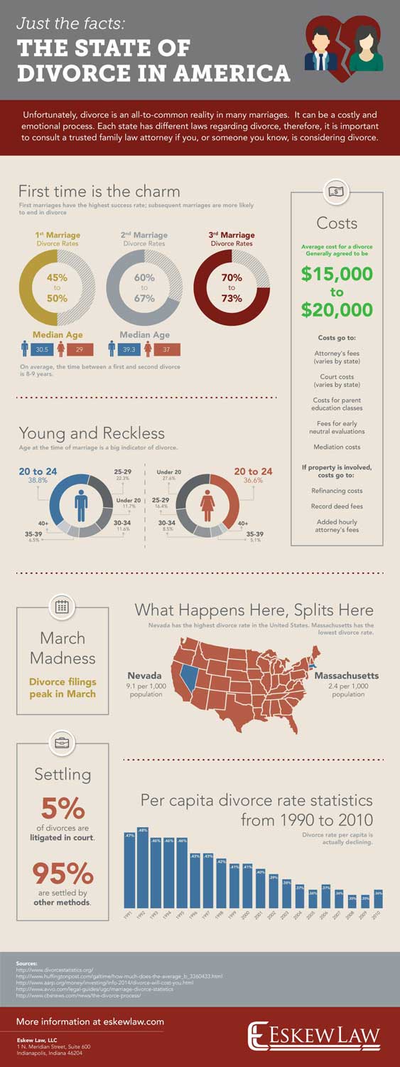divorce_infographic
