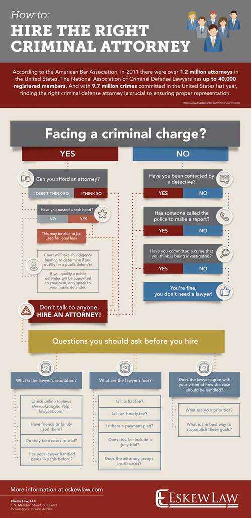 Find the right criminal attorney. Criminal defense lawyer