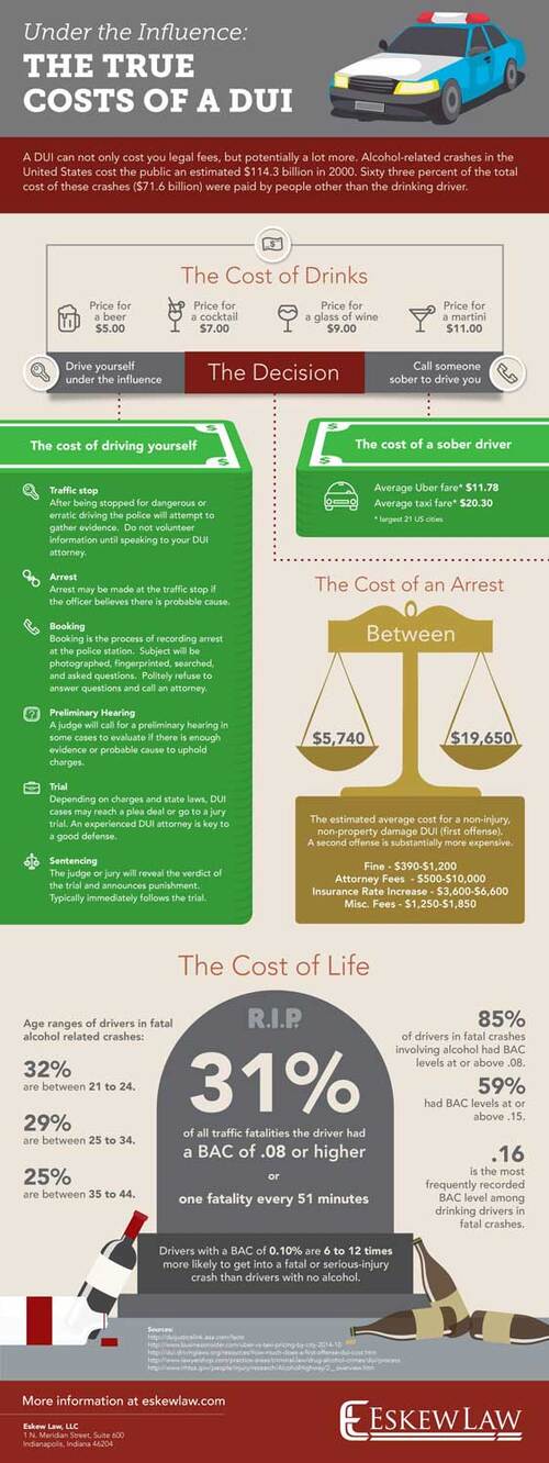 DUI cost isn't only a fine. Don't Drink and Drive