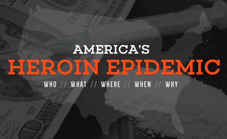 Heroin Statistics, Charts and Information