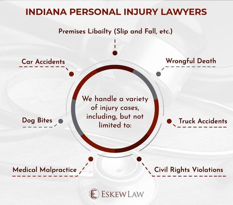 Indianapolis Lawyer